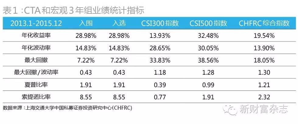 量化对冲策略,cta期货策略对冲原理