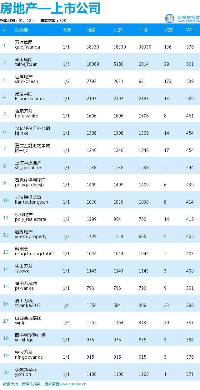 表情包逗趣上线，“海尔智能家电”火了！|企业日榜
