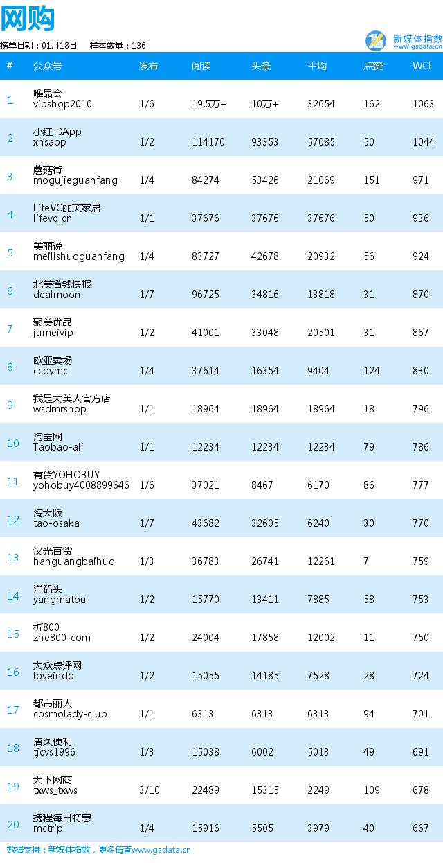 表情包逗趣上线，“海尔智能家电”火了！|企业日榜