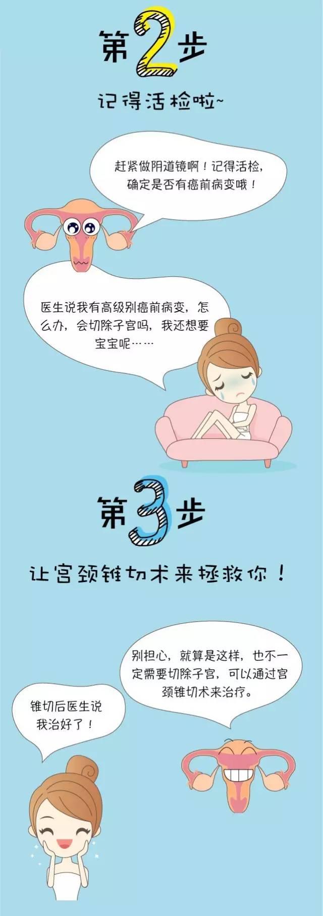 关心有疾病的女人,80%女性有妇科病