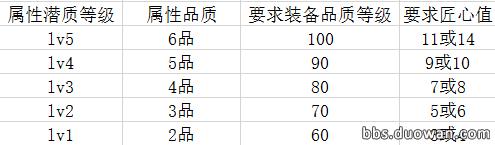天涯明月刀装备词缀大全,天涯明月刀副武器词缀