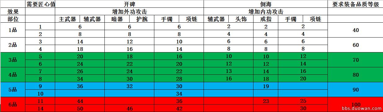 天涯明月刀装备词缀大全,天涯明月刀副武器词缀