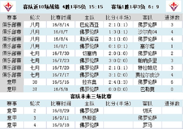 竞足单固推荐周六082意甲：尤文智取意甲开门红
