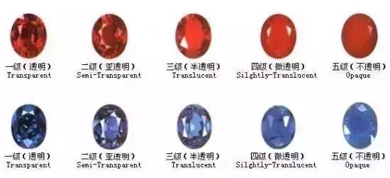 都说女人爱珠宝，这些宝石知识你又知多少呢？