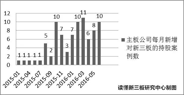 中信证券ipo上市公司,中信证券为哪些新三板企业做市