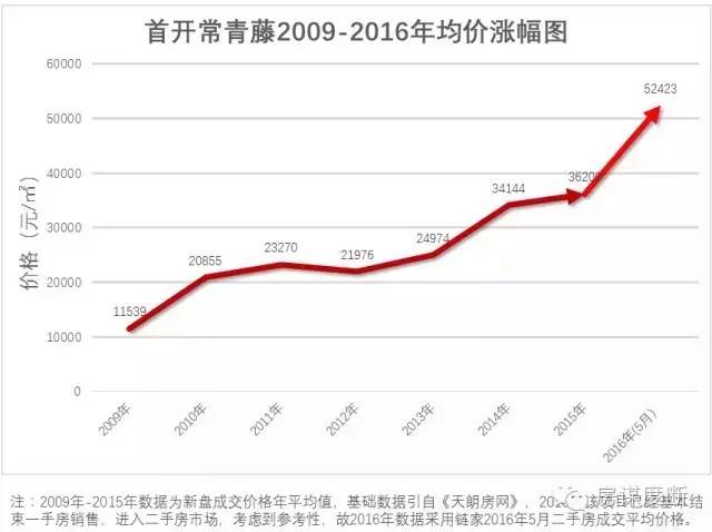 东坝和望京,望京好还是东坝好