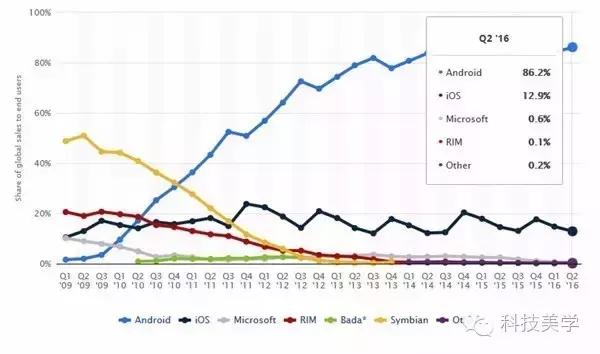 wp手机升级系统,wp手机登录不了微软账户