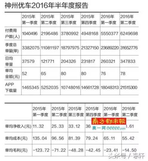 神州专车为什么这么贵,神州专车干嘛用的