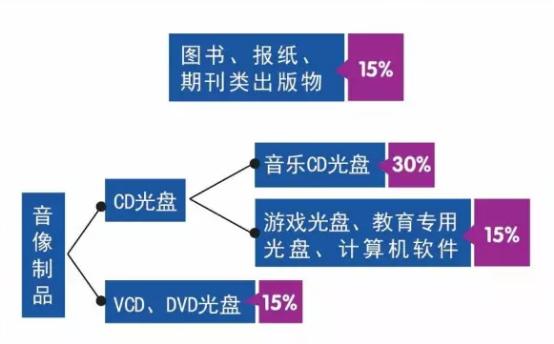 爱豆的CD能买多少？——海淘印刷及音像制品的海关规定