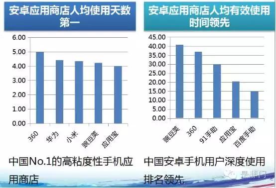 360手机助手推广,360手机助手在应用商店消失了