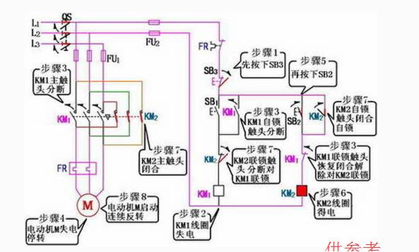 三相异步电动机正转控制线路,三相异步电动机正反转控制电路图
