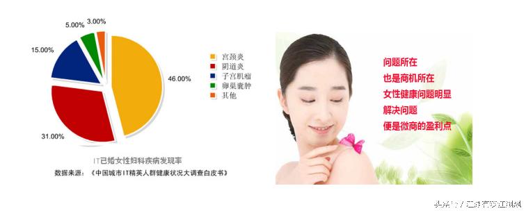 烦恼发朋友圈,烦恼朋友圈