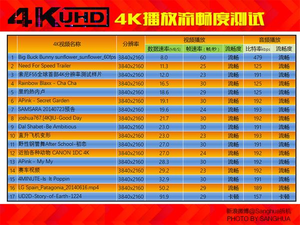 开博尔k9pro4k蓝光硬盘播放器,4k蓝光硬盘播放机推荐