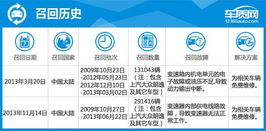2015款大众朗逸1.6自动舒适版,2021上汽大众朗逸测评