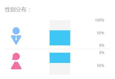 海宝优孕商城微信端产品体验报告：功能单一，急待优化