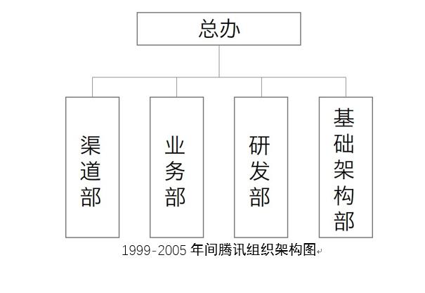 “*日的狗**”腾讯只会抄袭?其实你知道的都是错误的!(3)