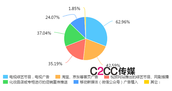 她说宁可买会员也不看广告,但看到咪蒙打广告就放心了