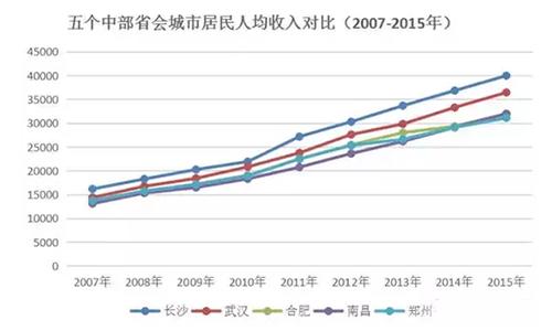 南昌适合人居吗,南昌哪个小区宜居