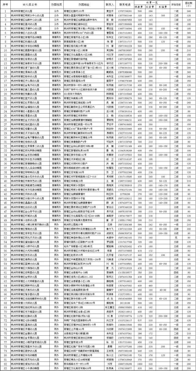 株洲学杂费收费标准,株洲秋季开学最新通知