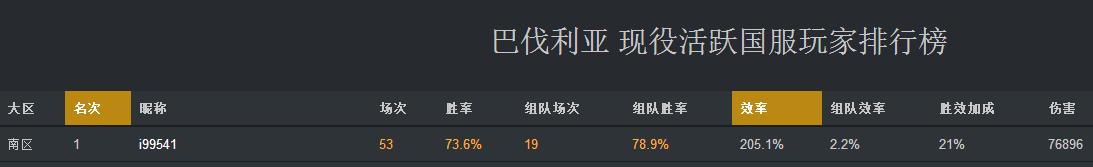 战舰世界德系二线战列舰哪个值得,战舰世界巴伐利亚的打法