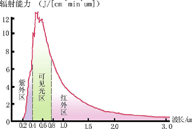 中老年夏天穿衣适合什么颜色,夏天穿衣服有讲究吗