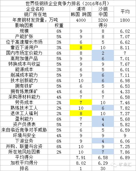 钢铁去产能利好还是利空,沙钢钢铁产能