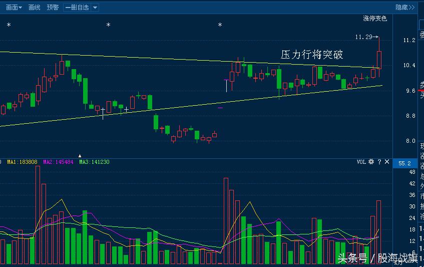 最简单的牛股选择方法,捕捉牛股最好的利器选股公式