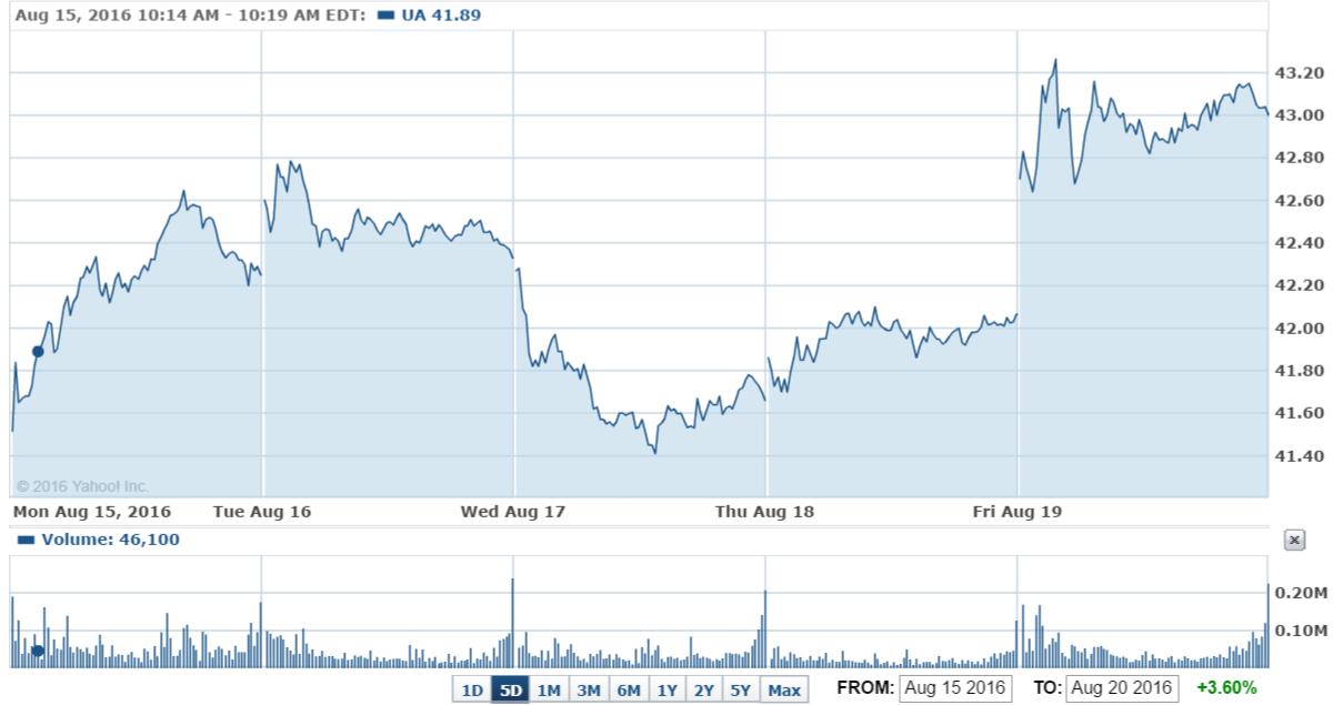 近一年涨幅7.67%怎么算收益,收益涨幅至多少封顶