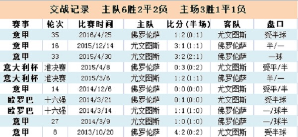 竞足单固推荐周六082意甲：尤文智取意甲开门红