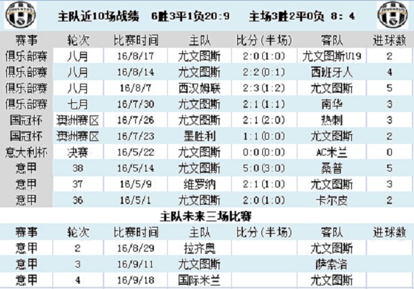 竞足单固推荐周六082意甲：尤文智取意甲开门红