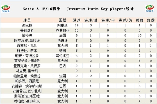 竞足单固推荐周六082意甲：尤文智取意甲开门红