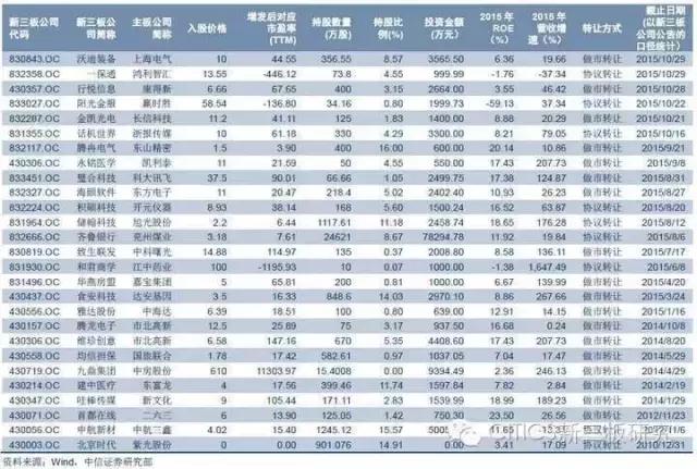 中信证券ipo上市公司,中信证券为哪些新三板企业做市