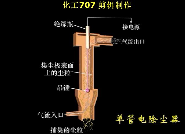 环保脉冲除尘器原理,除尘器的种类及其工作原理