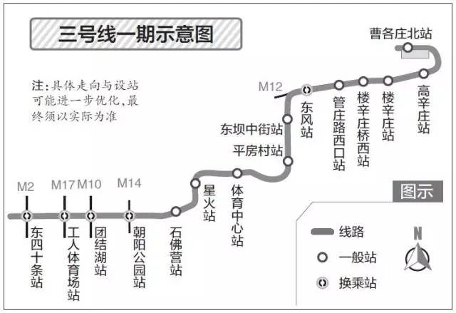 东坝和望京,望京好还是东坝好