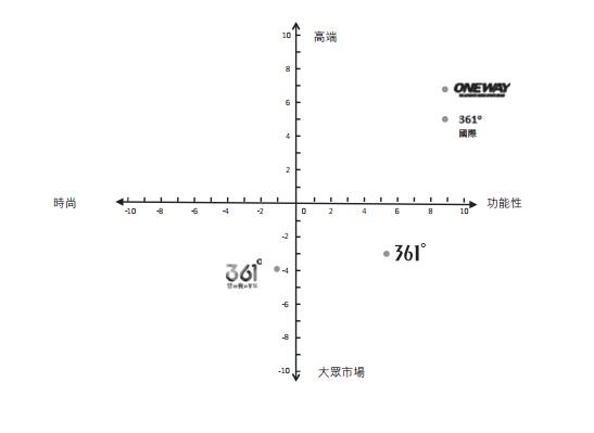 奥运上刷存在的361°营收涨近16%,运动行业怎么玩名利双收