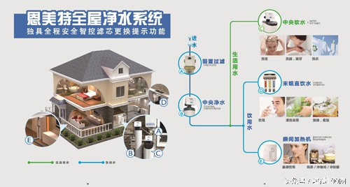 怎么挑选净水器,净水产品哪个品牌好