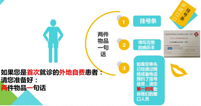 复旦大学附属肿瘤医院看病指南,复旦肿瘤医院挂号攻略