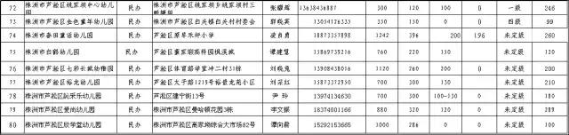 株洲学杂费收费标准,株洲秋季开学最新通知