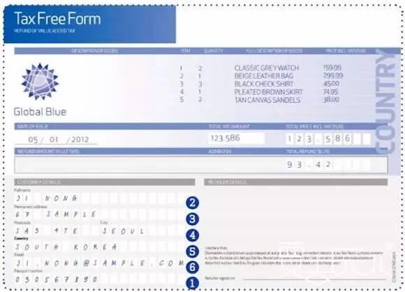 欧洲退税实用攻略,欧洲退税攻略