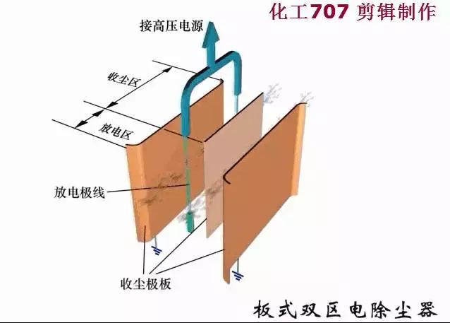 环保脉冲除尘器原理,除尘器的种类及其工作原理
