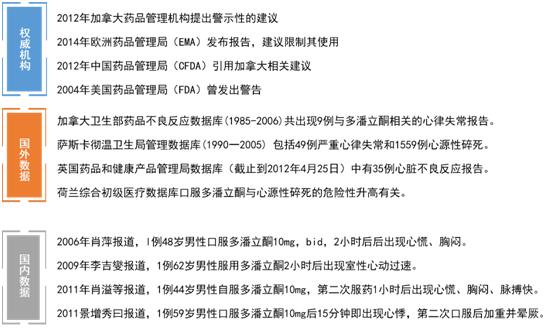 胃胀胃不舒服，还能不能吃“吗丁啉”？