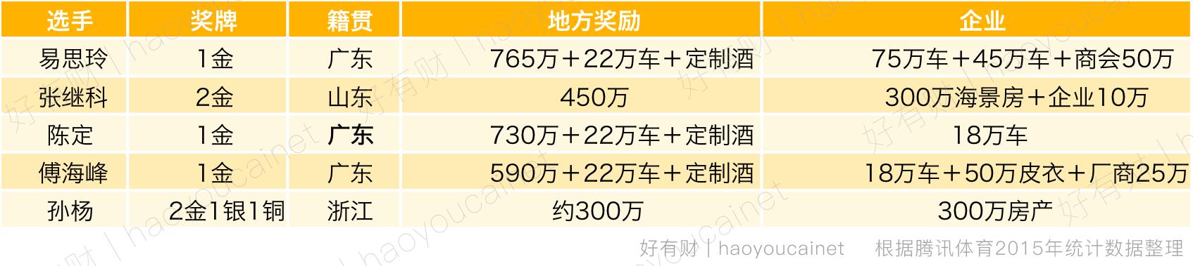 奥运金牌到底值多少,一块奥运金牌值多少人民币