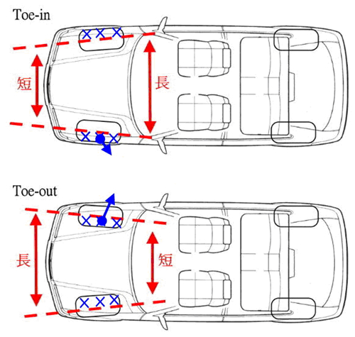 更换轮胎要做四轮定位还是动平衡,换轮胎是要做四轮定位还是动平衡