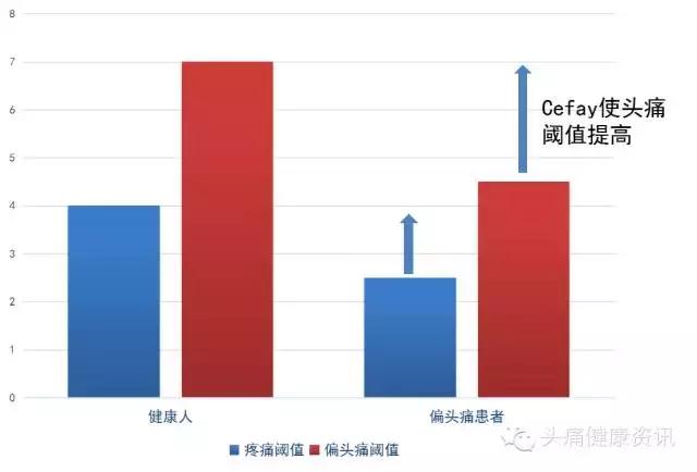 电疗头痛仪,头痛用低频电子治疗仪