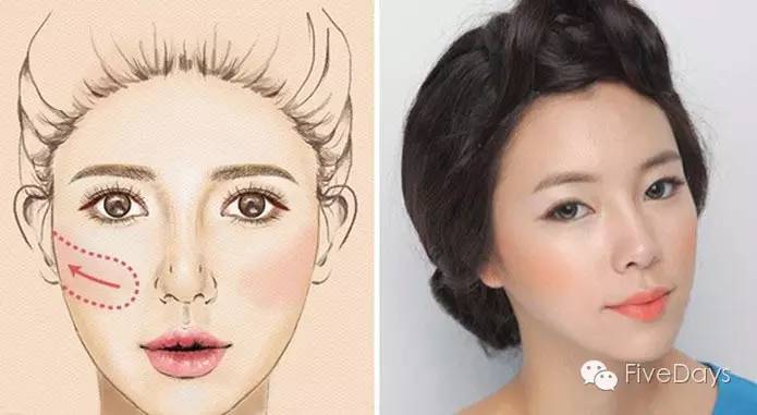 用腮红用哪一款腮红效果比较好,腮红推荐和画法