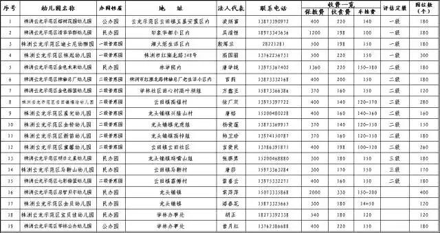 株洲学杂费收费标准,株洲秋季开学最新通知