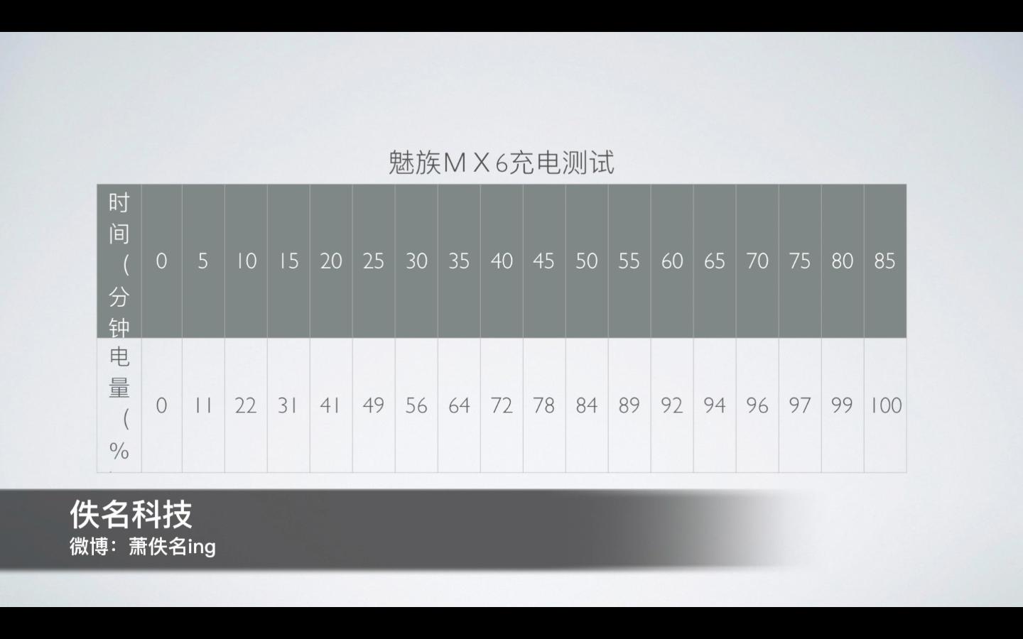 魅族最尴尬旗舰手机,魅族梦想季mx6