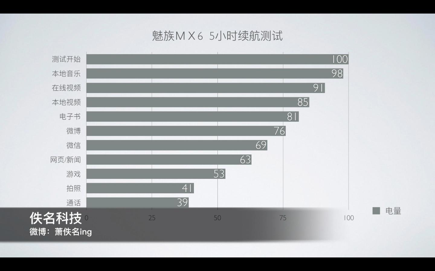 魅族最尴尬旗舰手机,魅族梦想季mx6