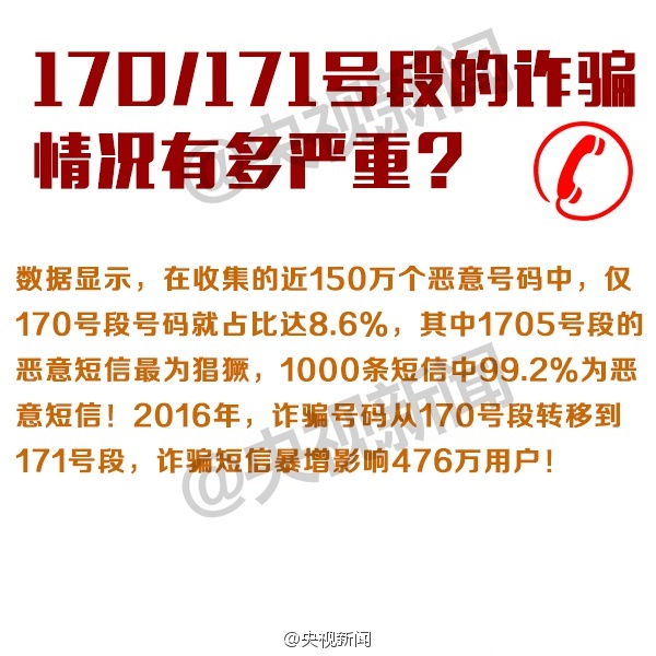 171号段解析,171号段和170号段