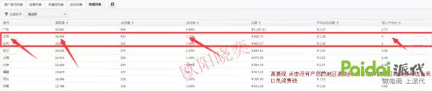 2017淘宝直通车权重怎么提高,淘宝直通车怎么增加权重